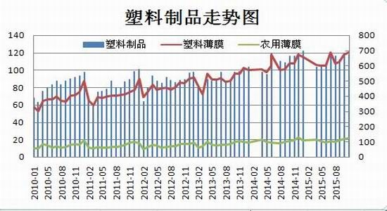 下游需求旺季LLDPE逢低做多_手机新浪网